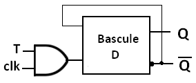 Schéma d'une bascule T asynchrone