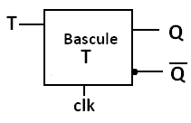 Représentation schématique d'une bascule T