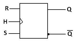 le symbole du bascule RST (Bascule RS Synchrone)