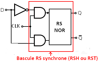 Bascule D réalisé à partir d'une bascule RSH