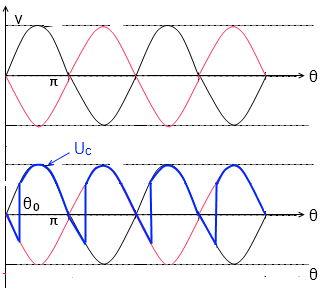 chronogramme-red-com-tout-thyristor.png