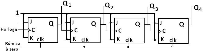 électronique numérique compteur modulo 8, compteur modulo 16