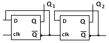 compteur modulo 4 a base des bascules D