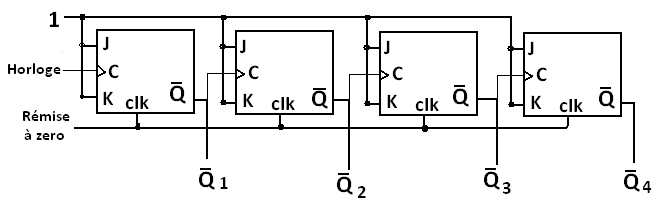 décompteur 