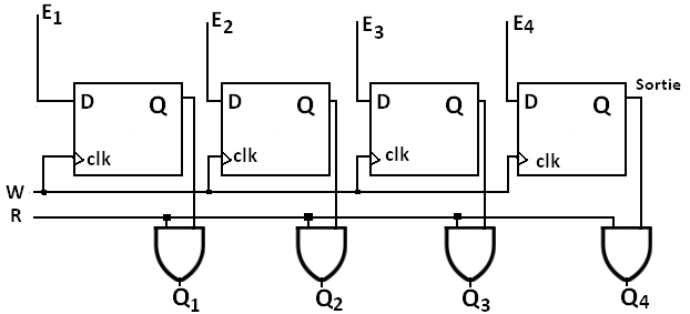 registre-parallele.PNG