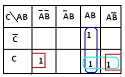 Simplfication par la table de Karnaugh
