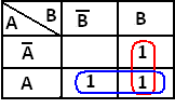 Simplification d'une fonction logique  de deux variable à l'aide de méthode de Karnaugh