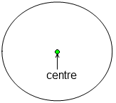 centre d'un cercle