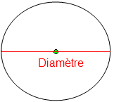 Diamètre d'un cercle