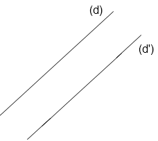 droites paralleles