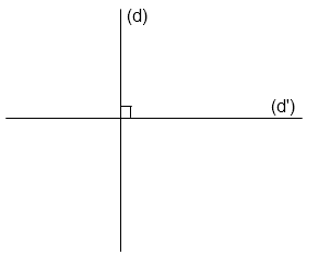 droites perpendiculaires