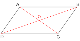 le centre de symétrie d'un parallélogramme.