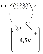 Fabrication d'un aimant à l'aide du courant électrique et une bobine