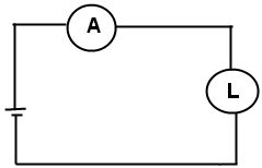 amperemètre branché sur un circuit