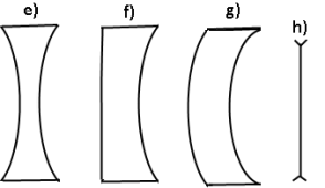 lentille divergente