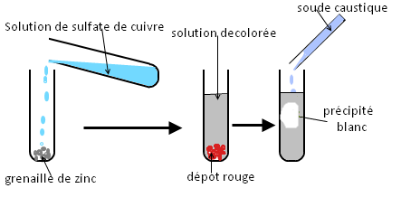 pileelectrochimique1.png