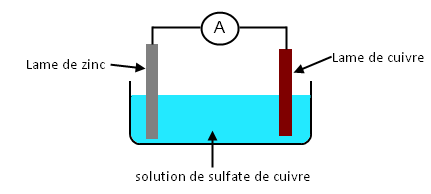 pileelectrochimique2.png