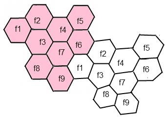 motif ou cluster