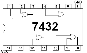 Circuit intégré 7432