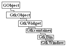 Gtk+ héritage