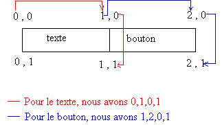 Les tables, cours langage C, gtk+