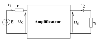 Le schéma synoptique d’un amplificateur
