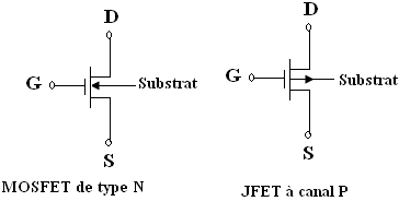 Transistor MOS