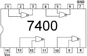 Symbole de la fonction NAND