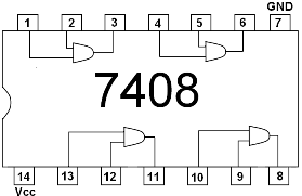 Structure interne du circuit 7408