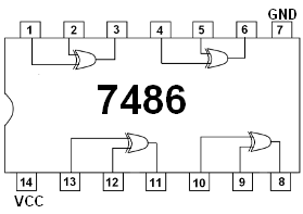 Circuit intégré XOR