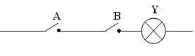 Porte logique AND