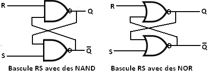 bascule RS : le schéma fonctionnel