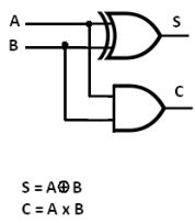 Circuit logique d'un demi-additionneur