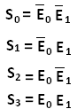 Les équations logiques d’un décodeur 2 vers 4