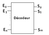 Représentation schématique d’un décodeur 