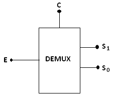 schéma fonctionnel d'un démultiplexeur à 2 voies