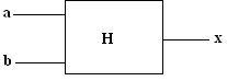  Représentation d’une fonction logique