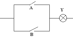 Schéma d’illustration d'une fonction logique OU
