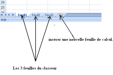 Insérer une nouvelle feuille de calcul sur un classeur Excel