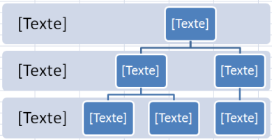  insérer graphiques smatArt dans Excel