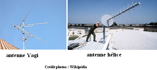 Types d'antennes WiFi